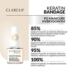 CLARESA Odżywka do paznokci Keratin Bandage 5 g (6)